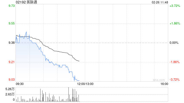大华继显：首予医脉通“买入”评级 目标价13.5港元