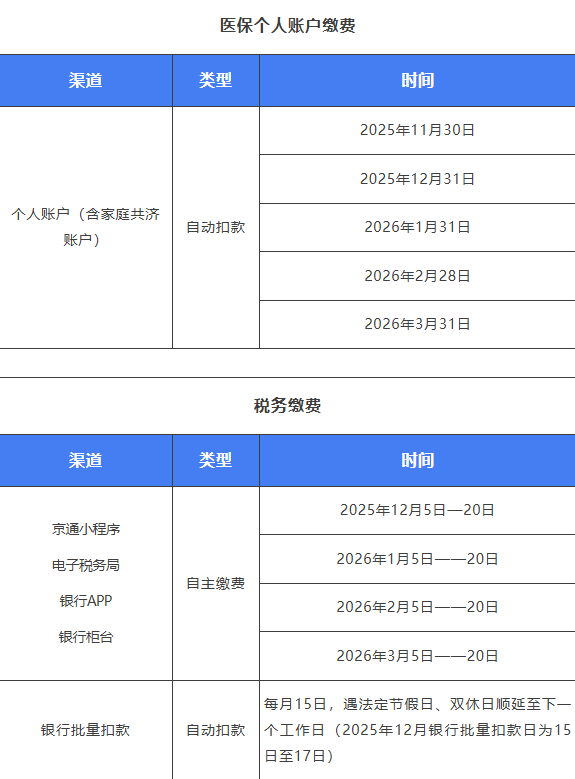 2月28日截止,北京2026城乡居民医保集中参保倒计时