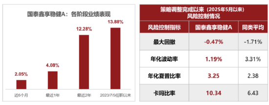 求稳优选！国泰鑫享稳健十问十答