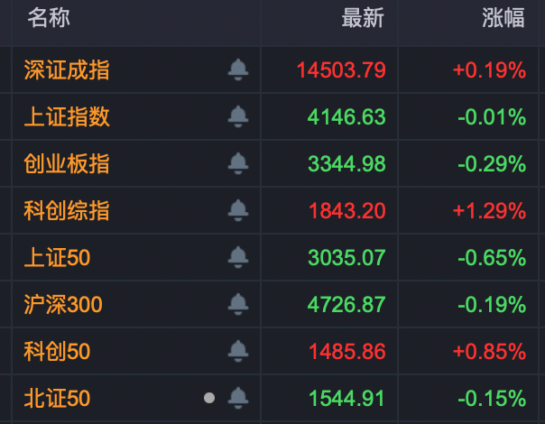 301175，午后快速“20cm”封板！A股新风口，大资金连续14天净流入！