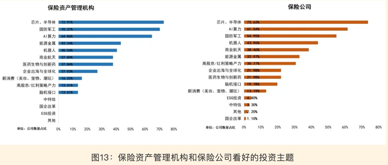 2026年多数保险机构计划小幅增配A股 券商预计：险资新增权益投资1万亿元