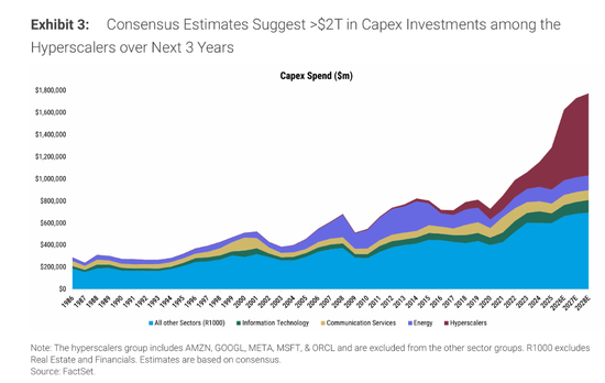 比互联网泡沫还猛!科技巨头2万亿美元豪赌AI,资本强度前所未见