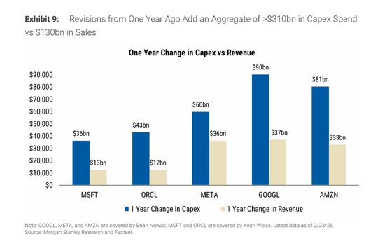 比互联网泡沫还猛!科技巨头2万亿美元豪赌AI,资本强度前所未见