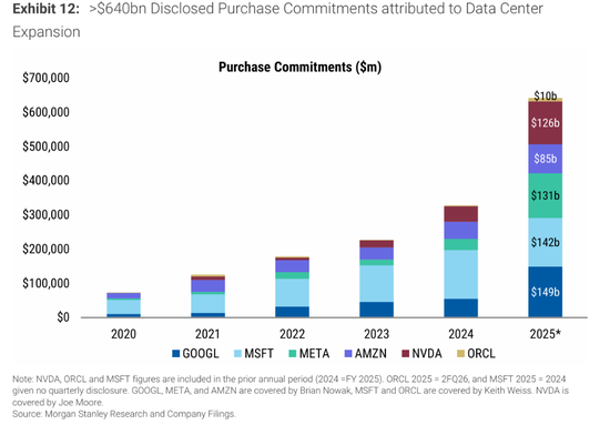 比互联网泡沫还猛!科技巨头2万亿美元豪赌AI,资本强度前所未见