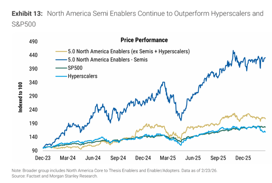 比互联网泡沫还猛!科技巨头2万亿美元豪赌AI,资本强度前所未见