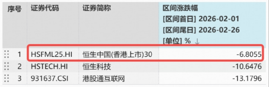 哑铃策略还有效吗?香港大盘30ETF(520560)下探新低,最新解读来了