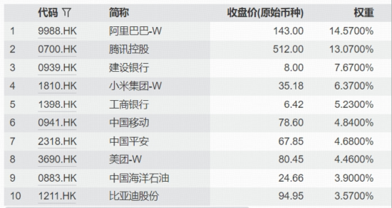 哑铃策略还有效吗?香港大盘30ETF(520560)下探新低,最新解读来了