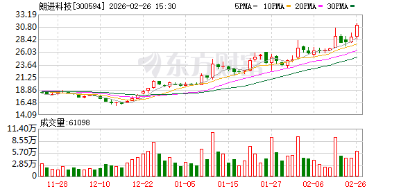朗进科技：截至2026年2月13日公司股东数为7862户