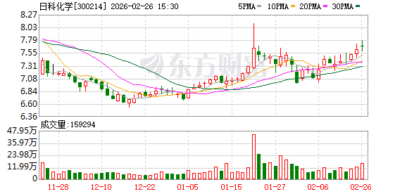 日科化学:目前公司内部治理结构健全、运作规范