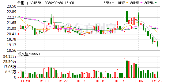 会稽山：公司目前正在利用AI工具生成适配抖音、视频号等平台的短视频与创意内容，降低制作成本