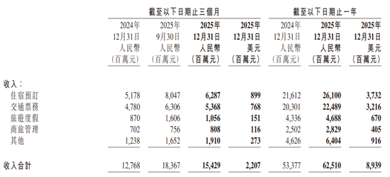 总裁、董事，双双辞职！携程：反垄断调查仍在进行