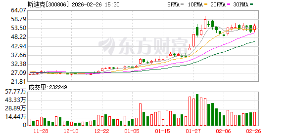 斯迪克：公司在部分核心高端产品领域已实现关键核心技术自主突破