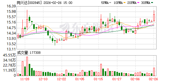同兴达：目前业务订单充足，产能利用率高