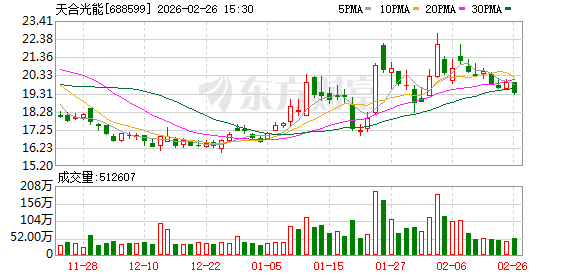 天合光能2025年净利亏损69.94亿元，同比增亏