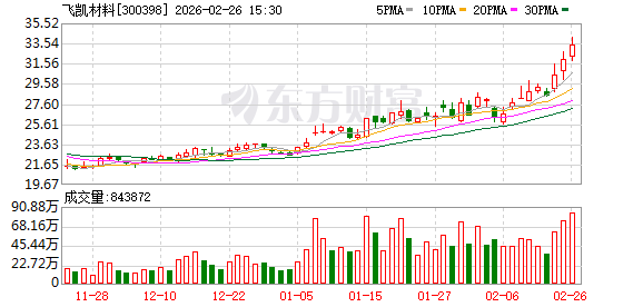 飞凯材料:公司在光纤光缆涂覆材料领域深耕多年,目前在国内市场中保持较高的占有率