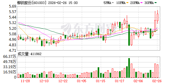 柳钢股份:公司已于近年建立财务共享中心