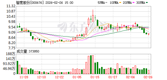 智度股份：公司积极探索新技术在公司业务场景的应用潜力