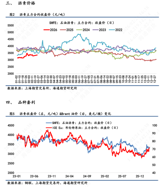 【沥青日报】沥青期货价格高位抗跌，关注新一轮谈判结果