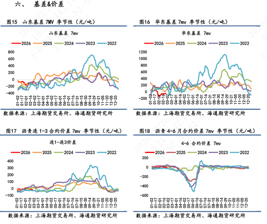 【沥青日报】沥青期货价格高位抗跌，关注新一轮谈判结果