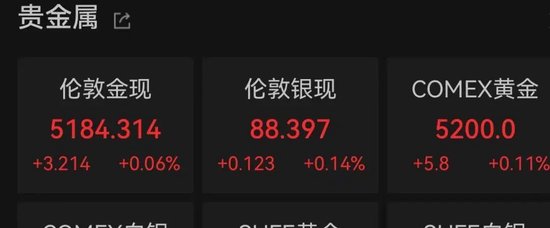 黄金、白银,集体拉升!美伊谈判,大消息!美联储降息,又有变数?