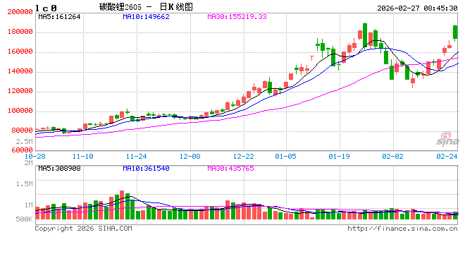 大涨超11%后显著回落！津巴布韦“暂停锂矿出口”影响有多大，碳酸锂后续怎么走？