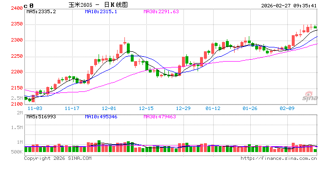 中信建投期货：2月27日农产品早报