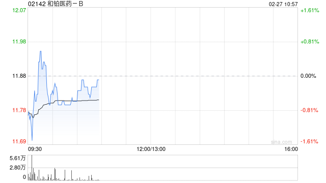 中泰证券:维持和铂医药-B“买入”评级 仅重链抗体HBM4003出海