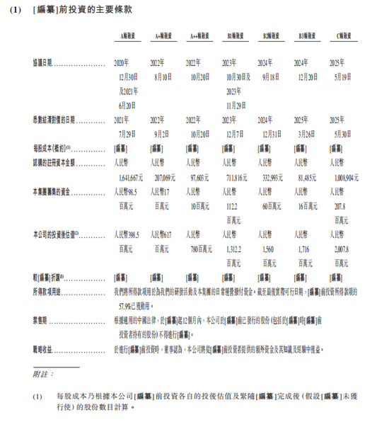 天辰生物IPO:两年半亏掉3亿,估值5年狂飙至20亿,创始人89岁高龄任执行董事