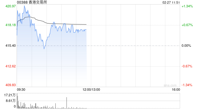 中金：维持香港交易所跑赢行业评级 目标价500港元