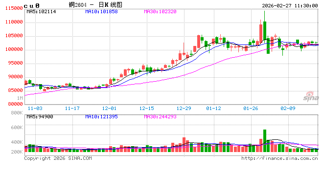 光大期货：2月27日有色金属日报