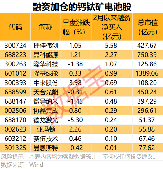 技术突破,解决电池寿命难题!这一新能源赛道,早盘大涨