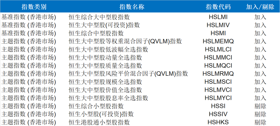 TCL电子（01070.HK）获纳入恒生综合大中型股指数等多个权威指数