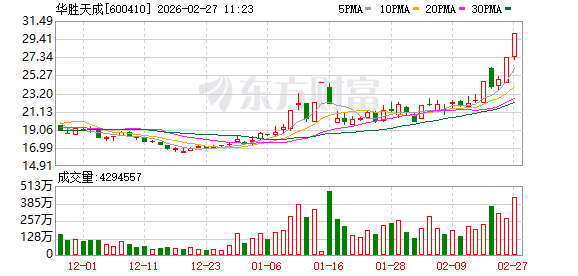华胜天成成交额创上市以来新高