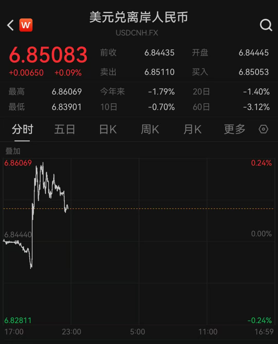 央行重磅出手,下调至0!