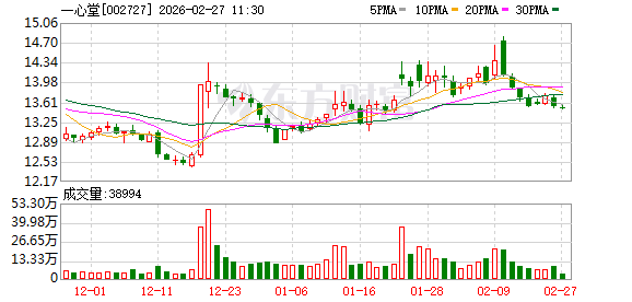 一心堂：公司（医康养护）模式已从试点验证进入规模化拓展阶段