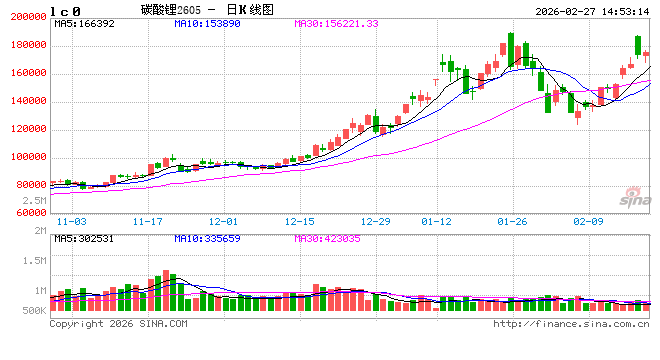 国泰君安期货：战略矿产风暴来袭，细数需警惕的资源品期货