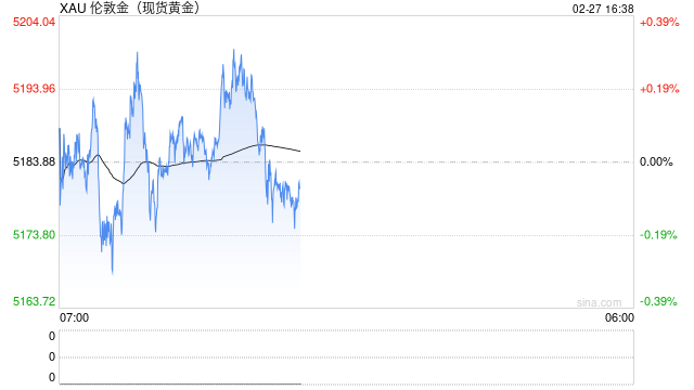 黄金发出警报:美国正撞上债务墙,美联储无解