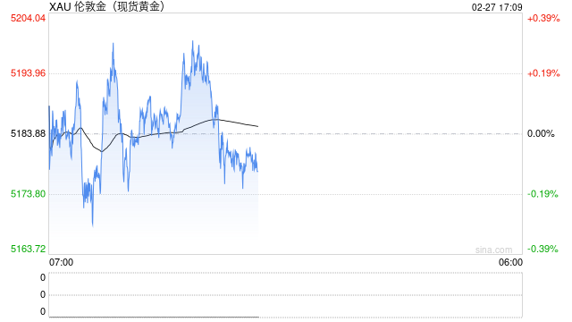 工行、农行、中行、建行等发布公告:调整贵金属延期业务保证金比例!