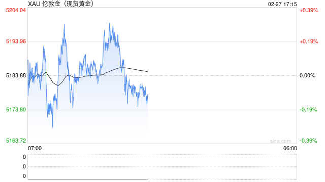 美联储的“鹰派幽灵”压垮黄金?5200久攻不下,今晚PPI定生死