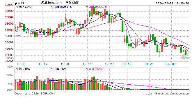 光大期货0227热点追踪：硅片库存压力较大，多晶硅短期延续弱势运行
