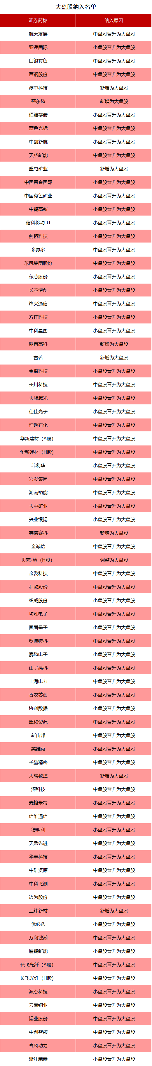 涉及A股、港股!重要指数,调整在即!