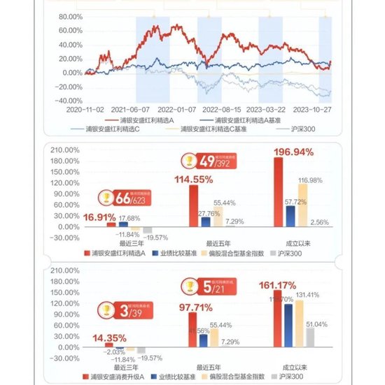 好大胆！浦银安盛基金这么宣传不违规吗？