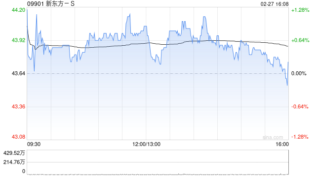 国信证券：维持新东方-S“优于大市”评级 全年收入增速指引上调