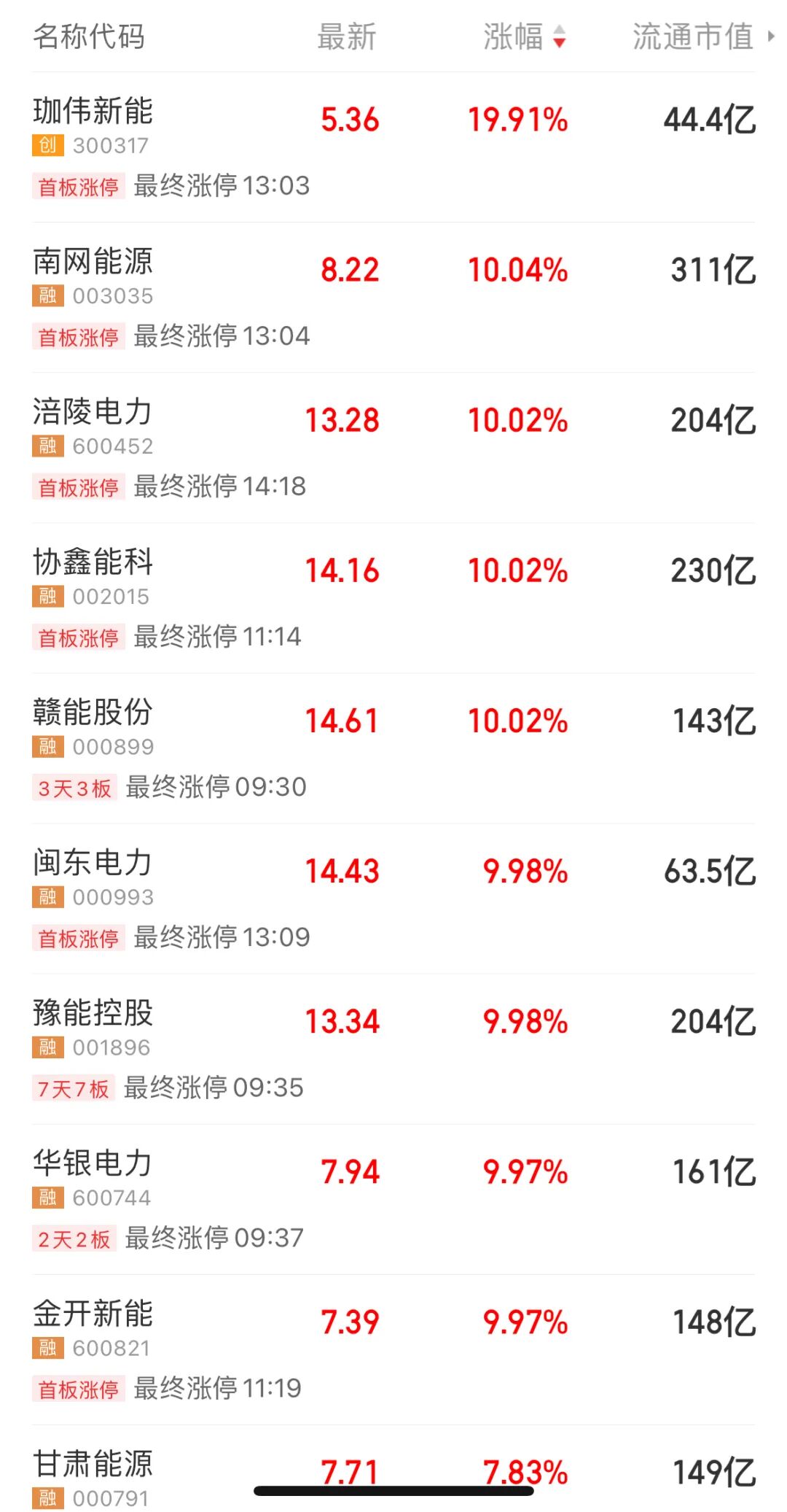 中美大反转,中国AI调用量首超美国,A股嗨了,多板块掀涨停潮!华尔街分析师:中国算力路径颠覆传统认知