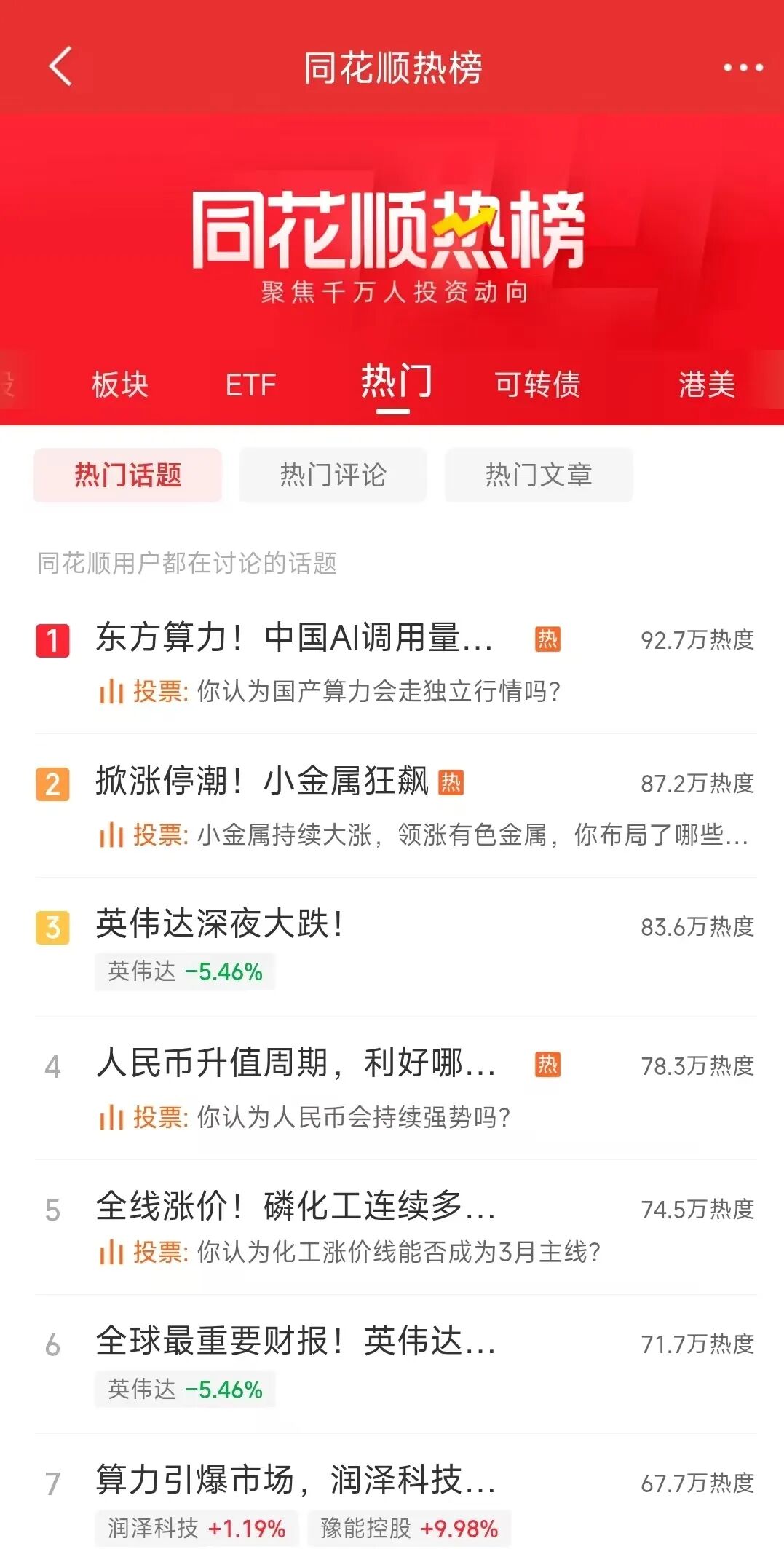 中美大反转,中国AI调用量首超美国,A股嗨了,多板块掀涨停潮!华尔街分析师:中国算力路径颠覆传统认知