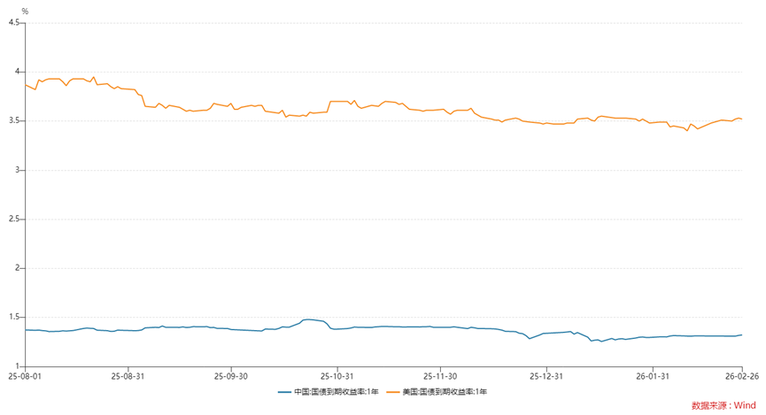 年内扎堆上新146只，美元理财还能买吗？2月兑付收益率高出本币理财147BP，汇率风险如何破？