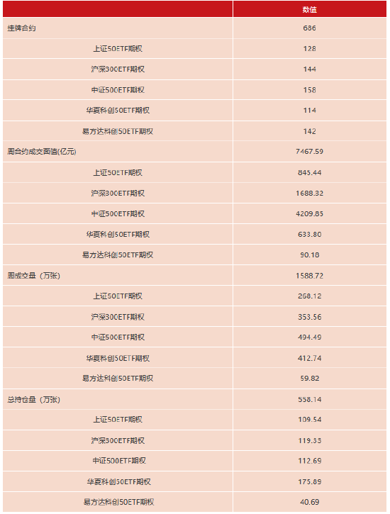 上交所：春节后首周对158起拉抬打压、虚假申报等证券异常交易行为采取了自律监管措施