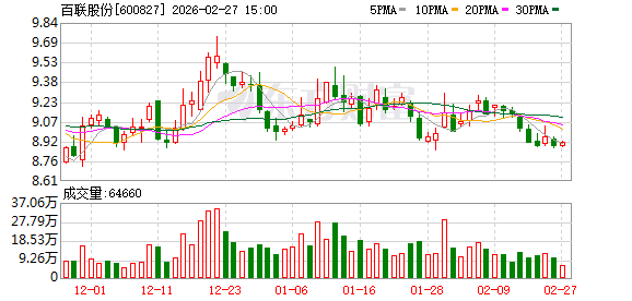 百联股份:公司始终将提升经营质量作为市值管理的核心