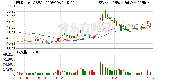 赛腾股份：公司始终聚焦研发投入，紧跟行业前沿技术发展