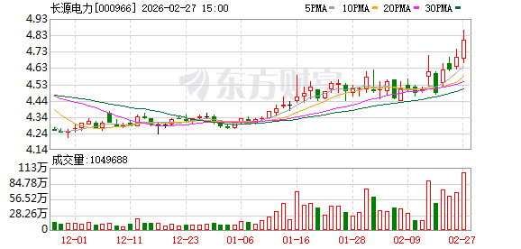 长源电力：2026年1月公司水电和光伏价格同比上升